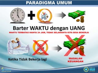PARADIGMA UMUM




  Barter WAKTU dengan UANG
WAKTU TERBATAS HANYA 24 JAM, TIDAK SELAMANYA KITA BISA BEKERJA




Ketika Tidak Bekerja lagi                     MASALAH
                                             KEUANGAN
 
