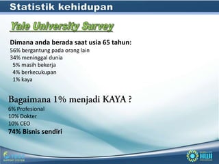 Dimana anda berada saat usia 65 tahun:
56% bergantung pada orang lain
34% meninggal dunia
 5% masih bekerja
 4% berkecukupan
 1% kaya



6% Profesional
10% Dokter
10% CEO
74% Bisnis sendiri
 