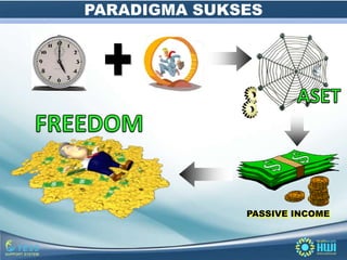 PARADIGMA SUKSES




              PASSIVE INCOME
 