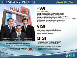 Berdiri Oktober 2009
                                                            Memiliki Gedung Sendiri di kawasan elite, Jakarta
                                                            Memiliki Management Solid dan Berpengalaman
                                                            Memiliki Berbagai Macam Produk dan Harga Terjangkau
                                                            Memiliki Marketing Plan yang mudah dicapai
                                                            Mengembangkan Sumber Daya Manusia melalui Sekolah Bisnis YESS
                                                            Telah mencetak banyak Distributor menjadi Sukses
                                                            Memiliki banyak Distribution Centre di Indonesia




                                                            Menjadi Perusahaan MLM Global yang disegani,
                                                            dengan mencetak para mitra usahanya yang sehat,
                                                            sukses, berkarakter, serta mempunyai
                                                            tanggung jawab sosial yang tinggi



Harry S. Widjaja   Andy D. Widjaja      Happy S. Tjandra
 Commisioner       President Director   Board of Director
                                                            1. Memberikan kesempatan kepada setiap orang
                                                               untuk meningkatkan Kesehatan dan meraih
      Kami berkomitmen mendukung HWI menjadi                   Kesuksesan melalui usaha mandiri di HWI
      The Next Giant Network Marketing Company.
                                                            2. Memberikan kesempatan kepada setiap mitra
           PT. HEALTH WEALTH INTERNATIONAL                     usaha untuk bertumbuh dan berkembang
           Member Of GUNACIPTA MULTIRASA                       melalui pelatihan dan pembinaan yang benar
                                                               dan konsisten
 