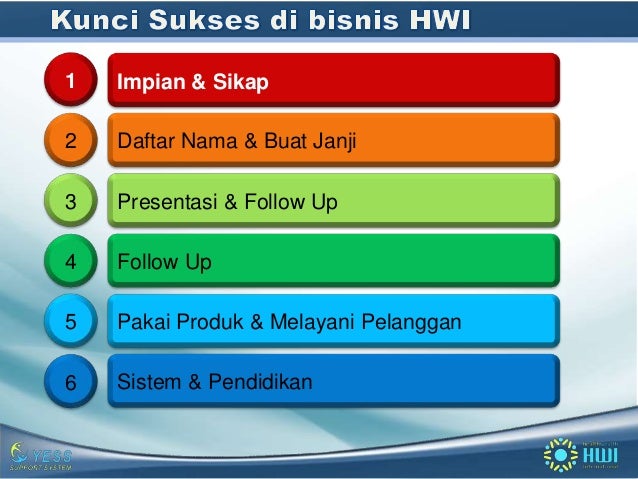 Share The Opportunity HWI