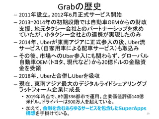 GrabΚsʷ
C 2011O20126ʽ`ӥ_ʼ
C 2013~2014γڶAǤԄ܇OEMؔ
֧ԮԪ`ȤΥѩ`ȥʩ`åפ
ƤС`ȤBЯgFΤ
C 2014ꡢUber|ϥʽᡢUber
`ӥԼ܇ˤ܇`ӥȡz
C ᡢЈؤUberˤv餺`Х
Ԅ܇OEMȥ西Fʤɣ20|ɥνY
I
C 2018ꡢUberȺρ㤷Uber
C Fڡ|ϥΥǥ饤ɥ󥰥
åȥե`I˳L
? 2019rǡ8?336Ф\áIu140|
ץɥ롣ɥ饤Щ`900ˤ򳬤Ƥ롣
? Ӥơڤ򺬤ढ륵`ӥSuperApps
֒줱Ƥ롣 29
 