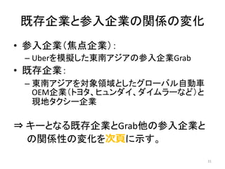 ȴIȲIvSΉ仯
? II
C UberģM|ϥβIGrab
? ȴI
C |ϥIȤ`ХԄ܇
OEMIȥ西ҥ`ʤɣ
Fإ`I
? `ȤʤȴIGrabβI
vSԤΉ仯퓤ʾ
31
 