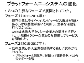 ץåȥե`२ƥM
? ĤҪʥե`չ_Ƥ
ե`2011-2014꣩
C ȴIϥ饤ɥإ󥰥`ӥЈ
뤤υԤͤжϤҪʻӤ
Фʤä
C GrabϵԪ֥`IȤЯܷ
졢СҎģ`IȤΤBЯƥ`ӥ
_ʼ
ե`2015-2017꣩
C ȴIȲIӾA¤ԇߤ
줿
? ץåȥե`gЈ@øVC
Υݩ`Ⱥϑ 33
 