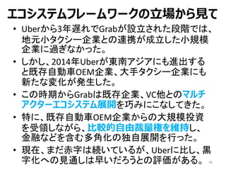 ƥե``Ҋ
? Uber3WGrabO줿AǤϡ
ԪС`IȤBЯСҎģ
I^ʤä
? 2014Uber|ϥˤM
ȼȴԄ܇OEMI֥`Iˤ
¤ʉ仯k
? ΕrڤGrabϼȴIVCȤΥޥ
`ƥչ_ɤߤˤʤƤ
? ؤˡȴԄ܇OEMIδҎģͶY
Iʤ顢^ɲؤS֤
ڤʤɤ򺬤ǻζչ_Фä
? Fڡޤ֤ϾAƤ뤬Uber˱Ȥ\
ֻؤҊͨ礤Ȥu롣 36
 