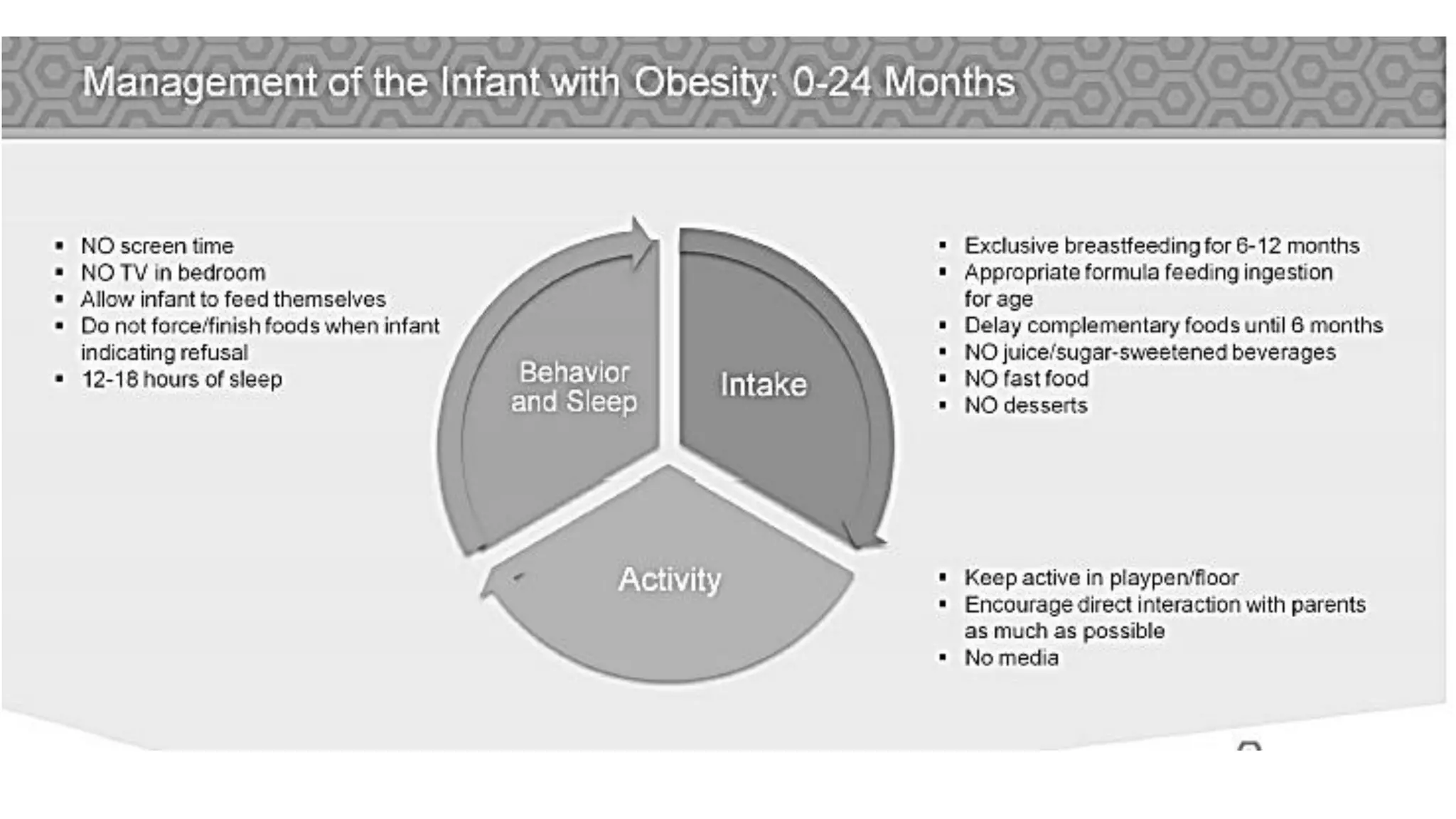 New strategies in management of obesity | PDF
