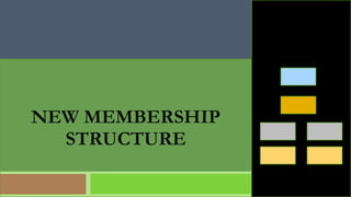 NEW MEMBERSHIP STRUCTURE 