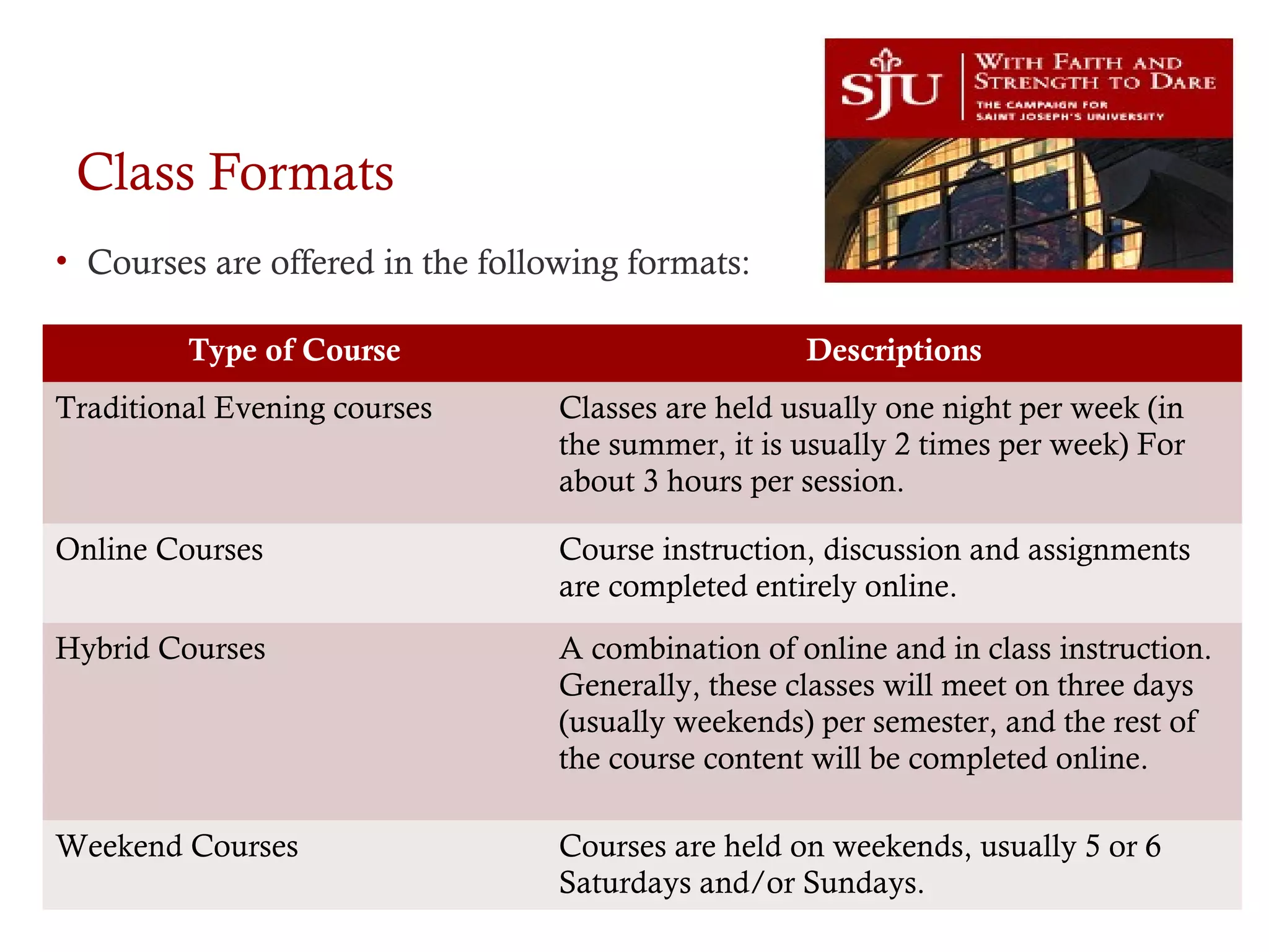 Class Formats
• Courses are offered in the following formats:
Type of Course Descriptions
Traditional Evening courses Classes are held usually one night per week (in
the summer, it is usually 2 times per week) For
about 3 hours per session.
Online Courses Course instruction, discussion and assignments
are completed entirely online.
Hybrid Courses A combination of online and in class instruction.
Generally, these classes will meet on three days
(usually weekends) per semester, and the rest of
the course content will be completed online.
Weekend Courses Courses are held on weekends, usually 5 or 6
Saturdays and/or Sundays.
 
