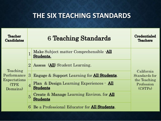 national university credential program orientation california standards for the teaching profession chart