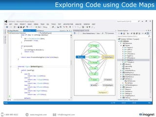 Exploring Code using Code Maps
 