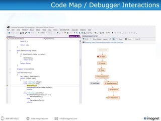 Code Map / Debugger Interactions
 