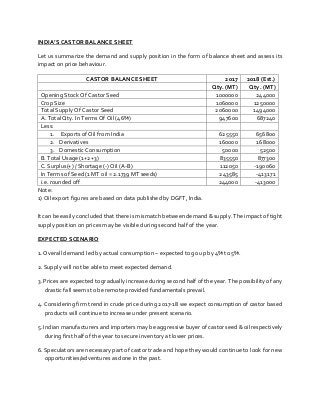 INDIA’S CASTOR BALANCE SHEET
Let us summarize the demand and supply position in the form of balance sheet and assess its
impact on price behaviour.
CASTOR BALANCE SHEET 2017 2018 (Est.)
Qty. (MT) Qty. (MT)
Opening Stock Of Castor Seed 1000000 244000
Crop Size 1060000 1250000
Total Supply Of Castor Seed 2060000 1494000
A. Total Qty. In Terms Of Oil (46%) 947600 687240
Less:
1. Exports of Oil from India 625550 656800
2. Derivatives 160000 168000
3. Domestic Consumption 50000 52500
B. Total Usage (1+2+3) 835550 877300
C. Surplus(+) / Shortage (-) Oil (A-B) 112050 -190060
In Terms of Seed (1 MT oil = 2.1739 MT seeds) 243585 -413171
i.e. rounded off 244000 -413000
Note:
1) Oil export figures are based on data published by DGFT, India.
It can be easily concluded that there is mismatch between demand & supply. The impact of tight
supply position on prices may be visible during second half of the year.
EXPECTED SCENARIO
1. Overall demand led by actual consumption – expected to go up by 4% to 5%.
2. Supply will not be able to meet expected demand.
3. Prices are expected to gradually increase during second half of the year. The possibility of any
drastic fall seems to be remote provided fundamentals prevail.
4. Considering firm trend in crude price during 2017-18 we expect consumption of castor based
products will continue to increase under present scenario.
5. Indian manufacturers and importers may be aggressive buyer of castor seed & oil respectively
during first half of the year to secure inventory at lower prices.
6. Speculators are necessary part of castor trade and hope they would continue to look for new
opportunities/adventures as done in the past.
 