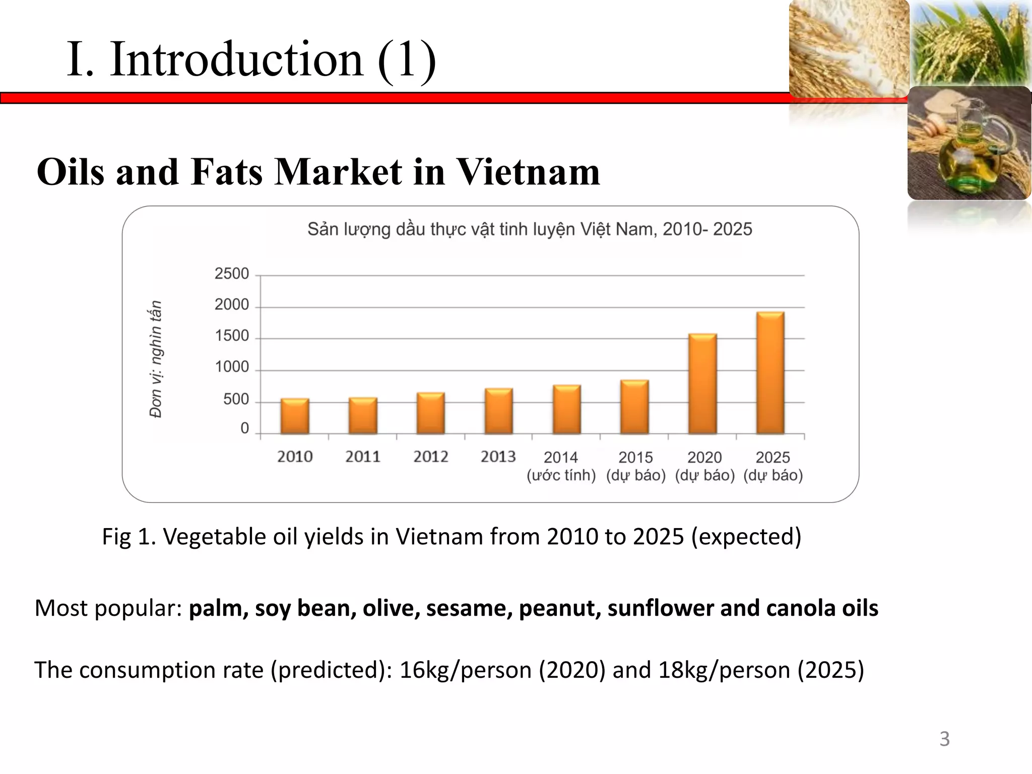 I. Introduction (1)
Oils and Fats Market in Vietnam
3
Fig 1. Vegetable oil yields in Vietnam from 2010 to 2025 (expected)
Most popular: palm, soy bean, olive, sesame, peanut, sunflower and canola oils
The consumption rate (predicted): 16kg/person (2020) and 18kg/person (2025)
 