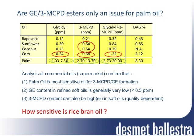 61N 5th International Conference on Rice Bran Oil 24th ... 61N 5th International Conference on Rice Bran Oil 24th ...
