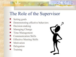 The Role of the Supervisor
 Setting goals
 Demonstrating effective behaviors
 Decision-making
 Managing Change
 Time Management
 Communication Skills
 Effective Meeting Skills
 Motivation
 Delegation
 Training
 
