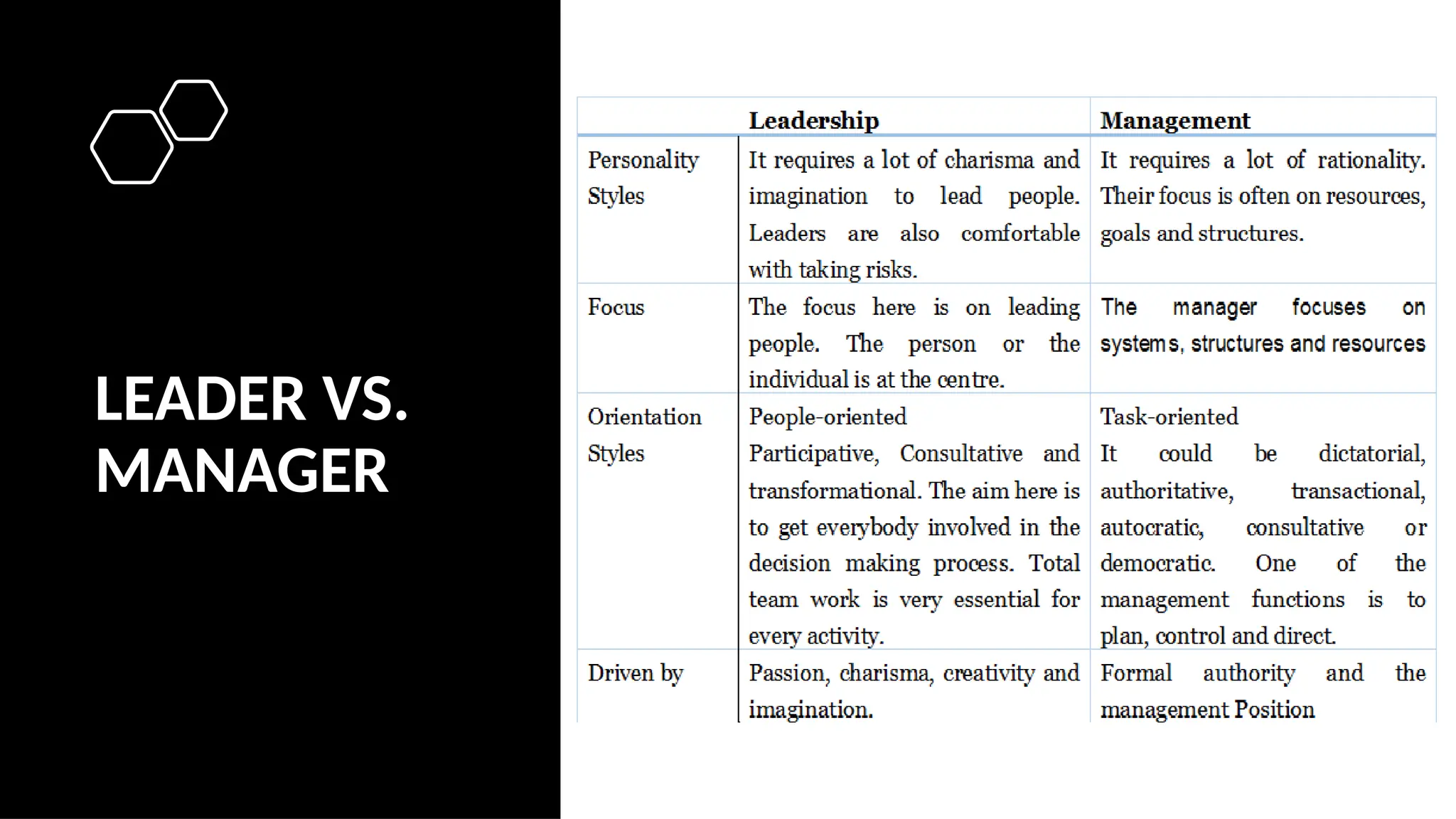 LEADER VS.
MANAGER
 