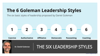 THE SIX LEADERSHIP STYLES
Dr. Daniel Goleman
 