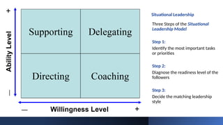 Situational Leadership
Three Steps of the Situational
Leadership Model
Step 1:
Identify the most important tasks
or priorities
Step 2:
Diagnose the readiness level of the
followers
Step 3:
Decide the matching leadership
style
 