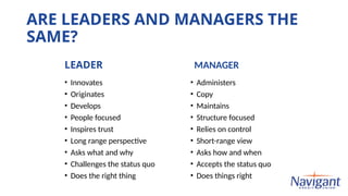 ARE LEADERS AND MANAGERS THE
SAME?
MANAGER
• Administers
• Copy
• Maintains
• Structure focused
• Relies on control
• Short-range view
• Asks how and when
• Accepts the status quo
• Does things right
LEADER
• Innovates
• Originates
• Develops
• People focused
• Inspires trust
• Long range perspective
• Asks what and why
• Challenges the status quo
• Does the right thing
 