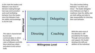 This style is characterized
by one-way
communication in which
the leader defines the
roles of followers and tells
them what how, when,
and where to do various
tasks.
This style involves letting
followers “run their own
show.” The leader delegates
since followers are high in
readiness, have the ability, and
are both willing and able to
take responsibility for directing
their own behavior.
In this style the leaders and
followers now share in
decision-making through
two-way communication
and much facilitating
behavior from the leader,
since the followers have
the ability and knowledge
to do the task.
With this style most of
the direction is still
provided by the leader.
Through communication
and support, the leader
develops the skill and
abilities of the individual.
 