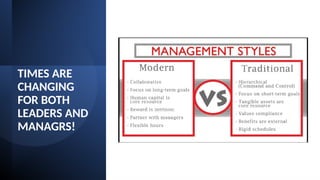 TIMES ARE
CHANGING
FOR BOTH
LEADERS AND
MANAGRS!
 