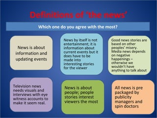 Definitions of ‘the news’ Which one do you agree with the most? Television news needs visuals and interviews with eye witn...
