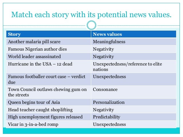 news values News values are general criteria such as 'extraordinariness', 'negativity' and 'elite persons' which journalists use to determine whether an event is newsworthy. news values News values are general criteria such as 'extraordinariness', 'negativity' and 'elite persons' which journalists use to determine whether an event is newsworthy.