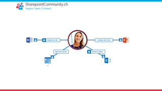 VIEWED BY ME SHARED WITH ME
MEETING INVITE PRIVATE EMAIL
 