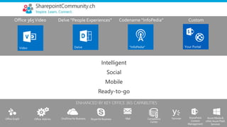Intelligent
Social
Mobile
Ready-to-go
ENHANCED BY KEY OFFICE 365 CAPABILITIES
 