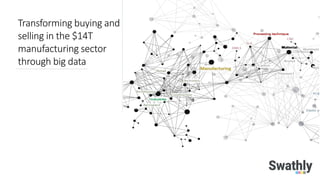 Transforming buying and
selling in the $14T
manufacturing sector
through big data
1
 
