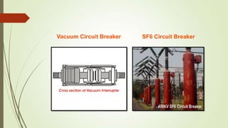 Vacuum Circuit Breaker SF6 Circuit Breaker
 
