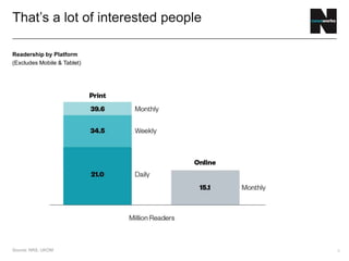 9
That’s a lot of interested people
Source: NRS, UKOM
Readership by Platform
(Excludes Mobile & Tablet)
 