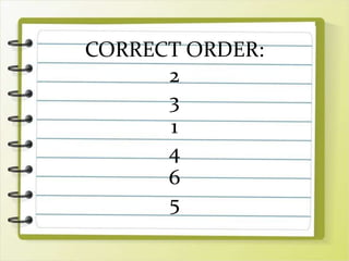 CORRECT ORDER:
2
3
1
4
6
5
 