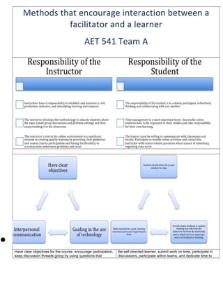 T charts examples - gastleader