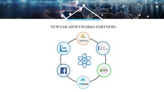 NEWTAB ADNETWORKS PARTNERS
 