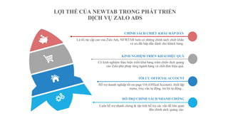 Là tối tác cấp cao của Zalo Ads, NEWTAB luôn có những chính sách chiết khấu
và ưu đãi hấp dẫn dành cho khách hàng.
CHÍNH SÁCH CHIẾT KHẤU HẤP DẨN
Có kinh nghiệm thực hiện triển khai hàng trăm chiến dịch quảng
cáo Zalo phù phợp từng ngành hàng và chốt đơn hiệu quả.
KINH NGHIỆM TRIỂN KHAI HIỆU QUẢ
Hỗ trợ doanh nghiệp tối ưu page OA (Offical Account): thiết lập
menu, truy vấn tự động, trả lời tự động...
TỐI ƯU OFFICIALACCOUNT
Luôn hỗ trợ nhanh chóng & tận tình hỗ trợ các vấn đề liên quan
đến chính sách quảng cáo.
HỖ TRỢ CHÍNH SÁCH NHANH CHÓNG
LỢI THẾ CỦA NEWTAB TRONG PHÁT TRIỂN
DỊCH VỤ ZALO ADS
 