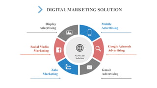 DIGITAL MARKETING SOLUTION
NEWTAB
Solution
Google Adwords
Advertising
Social Media
Marketing
Zalo
Marketing
Display
Advertising
Gmail
Advertising
Mobile
Advertising
 