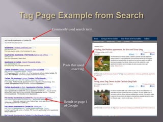 Tag Page Example from SearchCommonly used search termPosts that usedexact tagResult on page 1of Google