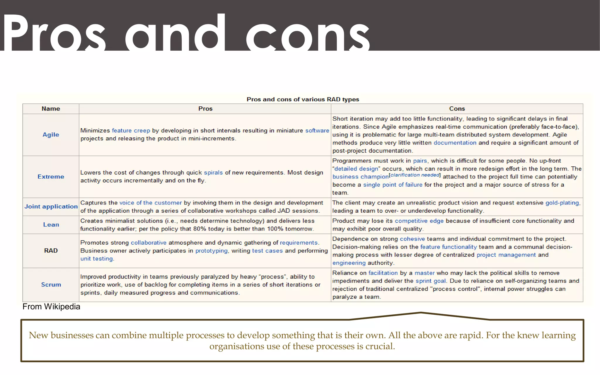 Pros and cons



From Wikipedia


 New businesses can combine multiple processes to develop something that is their own. All the above are rapid. For the knew learning
                                          organisations use of these processes is crucial.
 