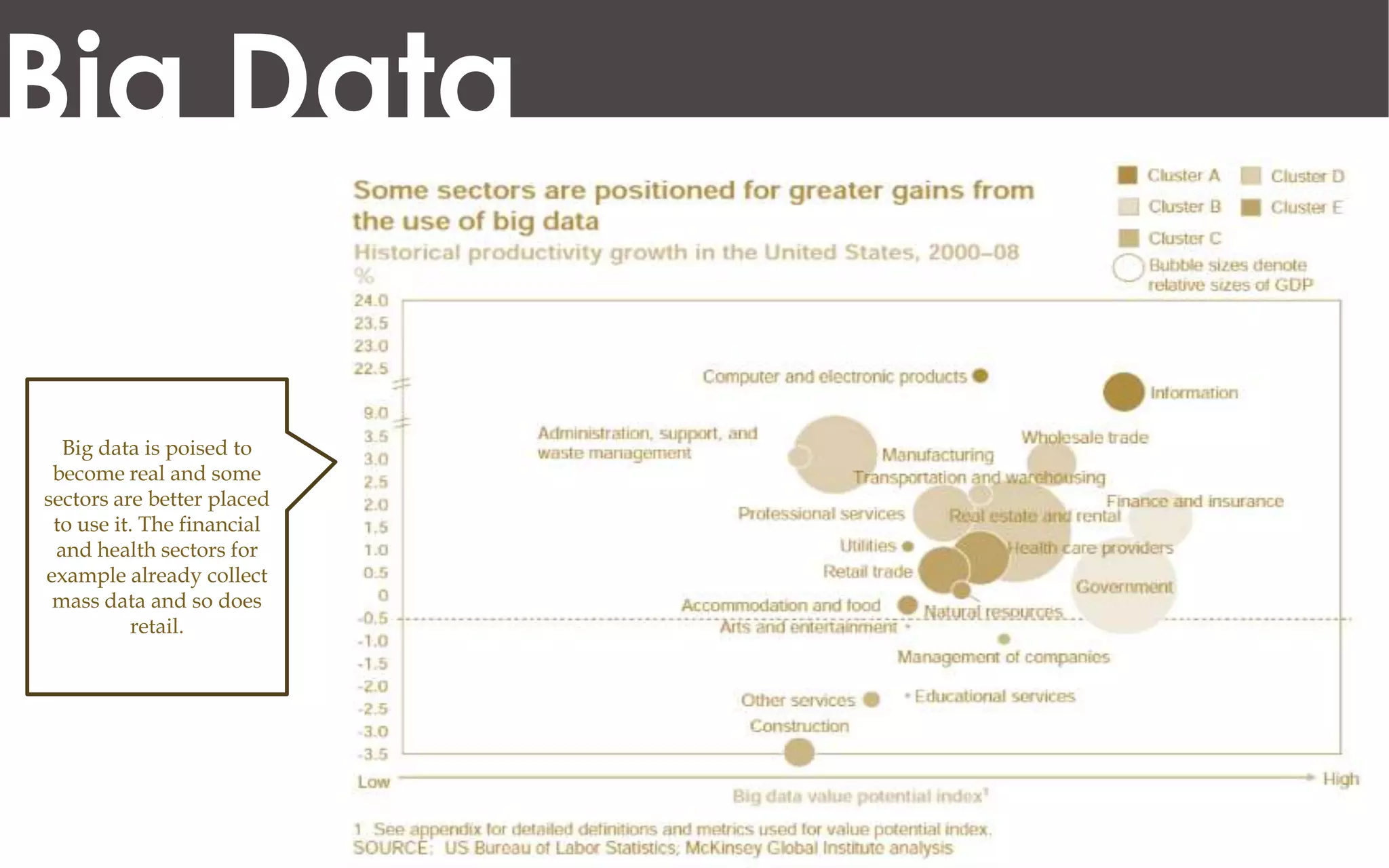 Big Data

  Big data is poised to
 become real and some
sectors are better placed
 to use it. The financial
 and health sectors for
example already collect
 mass data and so does
          retail.
 