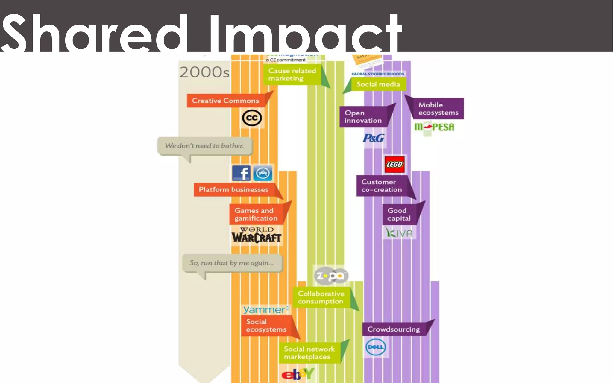 Shared Impact
 