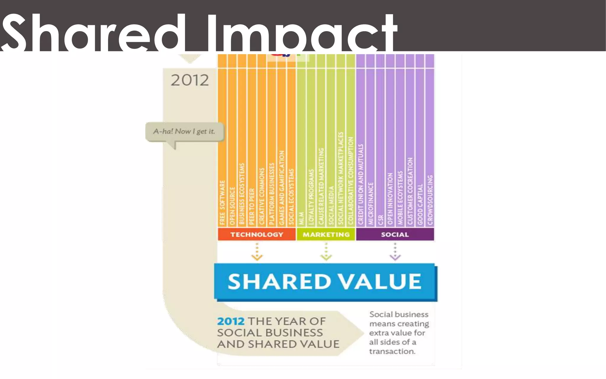 Shared Impact
 
