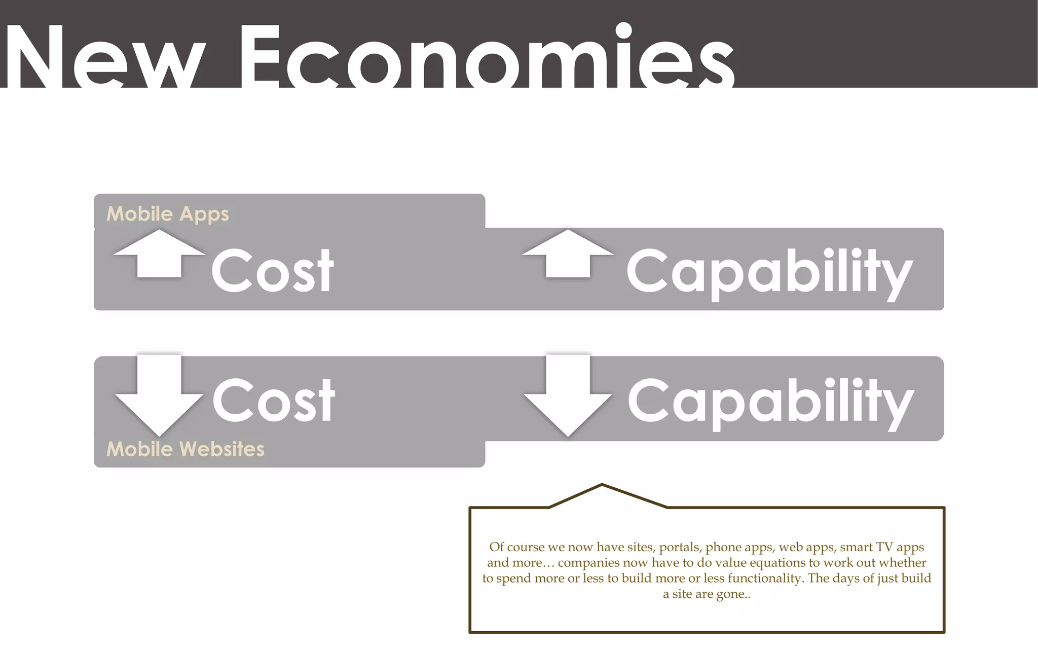 New Economies
 Mobile Apps


          Cost                              Capability

          Cost                              Capability
 Mobile Websites



                    Of course we now have sites, portals, phone apps, web apps, smart TV apps
                    and more… companies now have to do value equations to work out whether
                   to spend more or less to build more or less functionality. The days of just build
                                                   a site are gone..
 