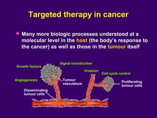 Targeted therapy in cancer
Many more biologic processes understood at a
molecular level in the host (the body’s response to
the cancer) as well as those in the tumour itself
Growth factors
Tumour
vasculature
Disseminating
tumour cells
Invasion
Cell cycle control
Proliferating
tumour cells
Angiogenesis
Signal transduction
 
