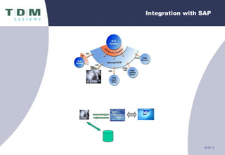 Integration with SAP 