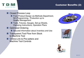 Customer Benefits (2) Closed Process Loop From Product Design via Methods Department,  NC-Programming,  Production up to Quality Management Tools, Fixtures, Gauges, Set-up Sheets, Clamping Instructions, Operation Plans Optimized Ordering Secured Information about Inventory and Use Transparent Tool Flow from Stock to Machine Tool Online-Link to Pre-setters and  Machine Tool Controls 