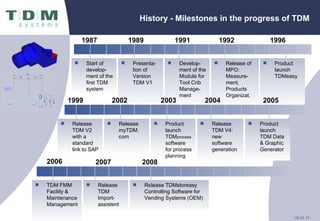 History - Milestones in the progress of TDM 1987 1989 Start of develop-ment of the first TDM system Presenta-tion of Version TDM V1  1991 Develop-ment of the Module for Tool Crib Manage-ment  1992 Release of MPO: Measure-ment, Products Organizat. 1996 Product launch  TDMeasy 1999 2002 2003 2004 2005 Product launch TDM Data & Graphic Generator Release TDM V2 with a  standard link to SAP Release myTDM. com Product launch TDM process software for process planning Release TDM V4: new software generation TDM FMM Facility & Maintenance Management Release TDM Import- assistent Release TDMstoreasy Controlling Software for Vending Systems (OEM) 2008 2006 2007 