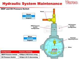 Hydraulic System Maintenance
IBOP and Oil Pressure Switch
IBOP Pressure
Switch
Configuration
Oil Pressure
Switch
Configuration
Pressure
Adjusting Screw
Wires
Hoses
Annually
Hoses
Inspect
Annually
Wires
Inspect
IBOP Pressure Switch 1500psi (102.0 bar) rising
Oil Pressure Switch 18.0psi (+0/-1) decreasing
Component Factory Setting
 