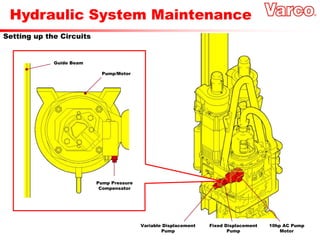 Hydraulic System Maintenance
Setting up the Circuits
10hp AC Pump
Motor
Fixed Displacement
Pump
Variable Displacement
Pump
Guide Beam
Pump/Motor
Pump Pressure
Compensator
 