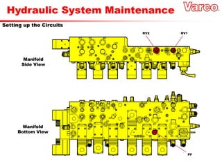 Hydraulic System Maintenance
Setting up the Circuits
Manifold
Bottom View
Manifold
Side View
RV2 RV1
PF
 